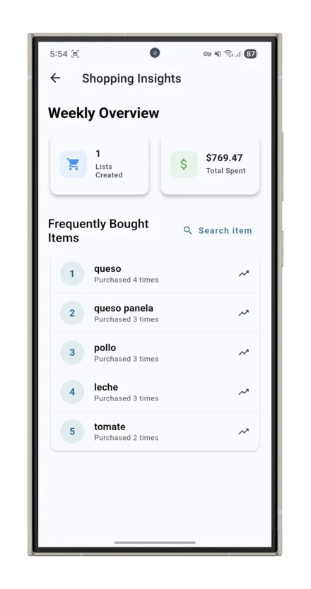 Weekly shopping insights overview